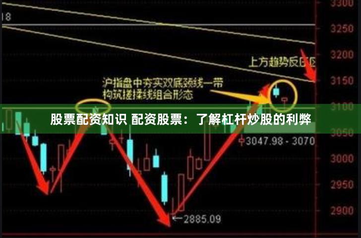 股票配资知识 配资股票：了解杠杆炒股的利弊